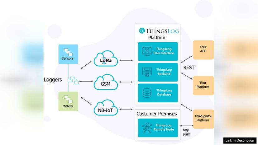 ThingsLog 4G Remote Temperature Monitoring Review